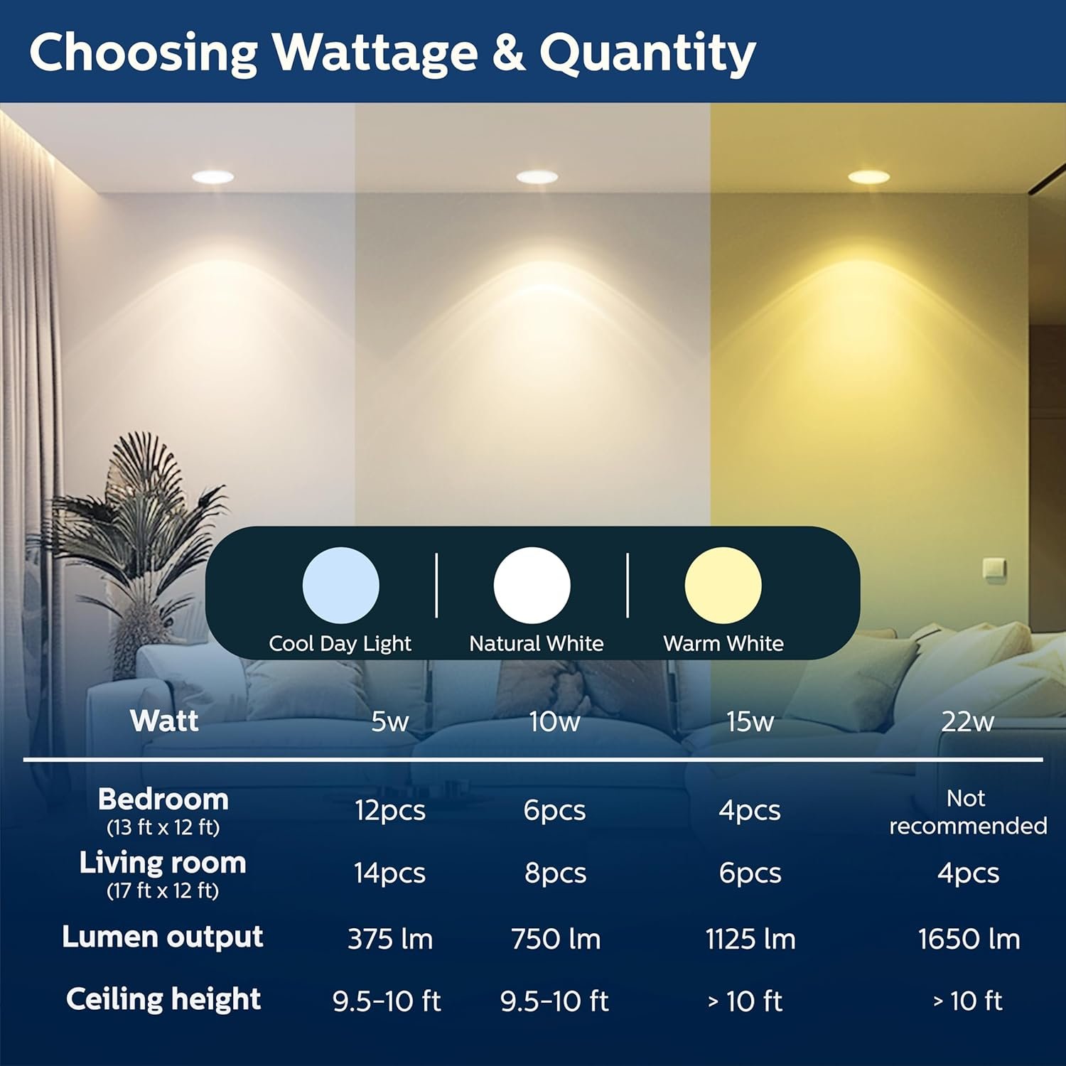Philips Astra Sleek 22W LED Downlighter – Round Panel Light (Cool White, 1650 Lumens) – Pack of 5 - Image 3