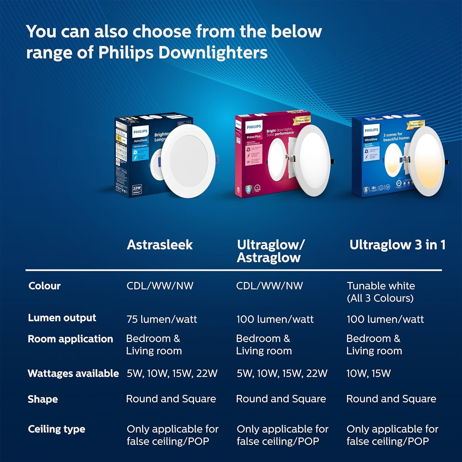 Philips Astra Sleek 10W LED Downlighter – Round Panel Light (Cool White, 750 Lumens) - Image 6