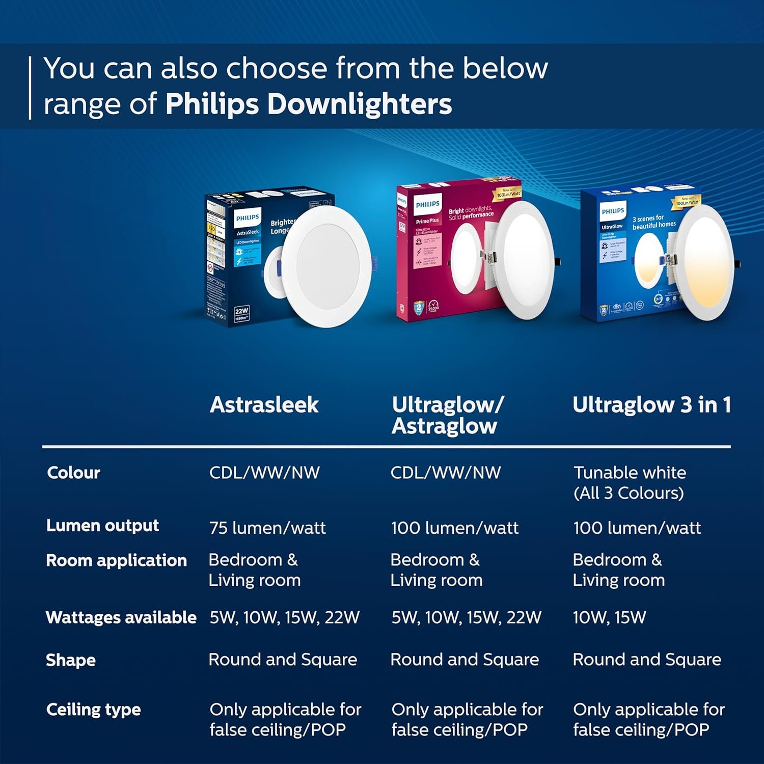 Philips Astra Sleek 22W LED Downlighter – Round Panel Light (Cool White, 1650 Lumens) – Pack of 5 - Image 6