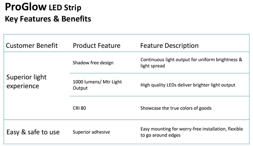 Philips 240 LED Strip + 5A LED Driver (Warm White 3000K) – 1 Year Warranty Premium High-Density LED Strip Lighting Combo for Homes & Interiors - Image 7